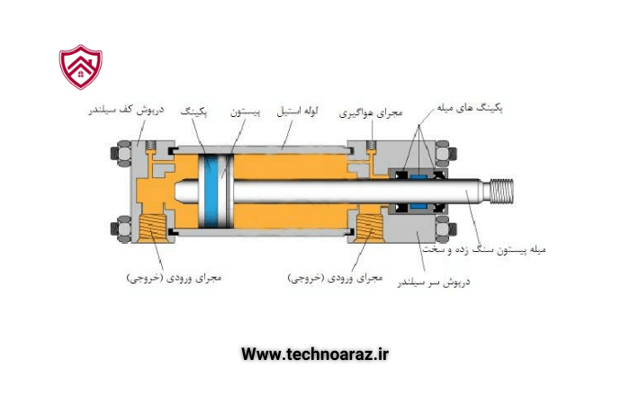 اجزای جک درب پارکینگ